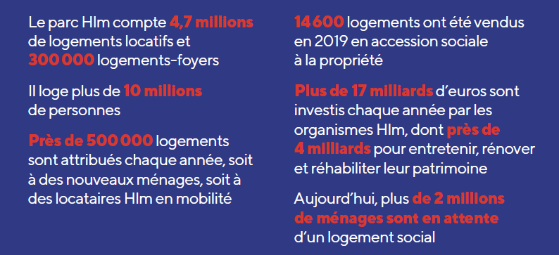 Extrait de "Les HLM une chance pour notre territoire" - 2021